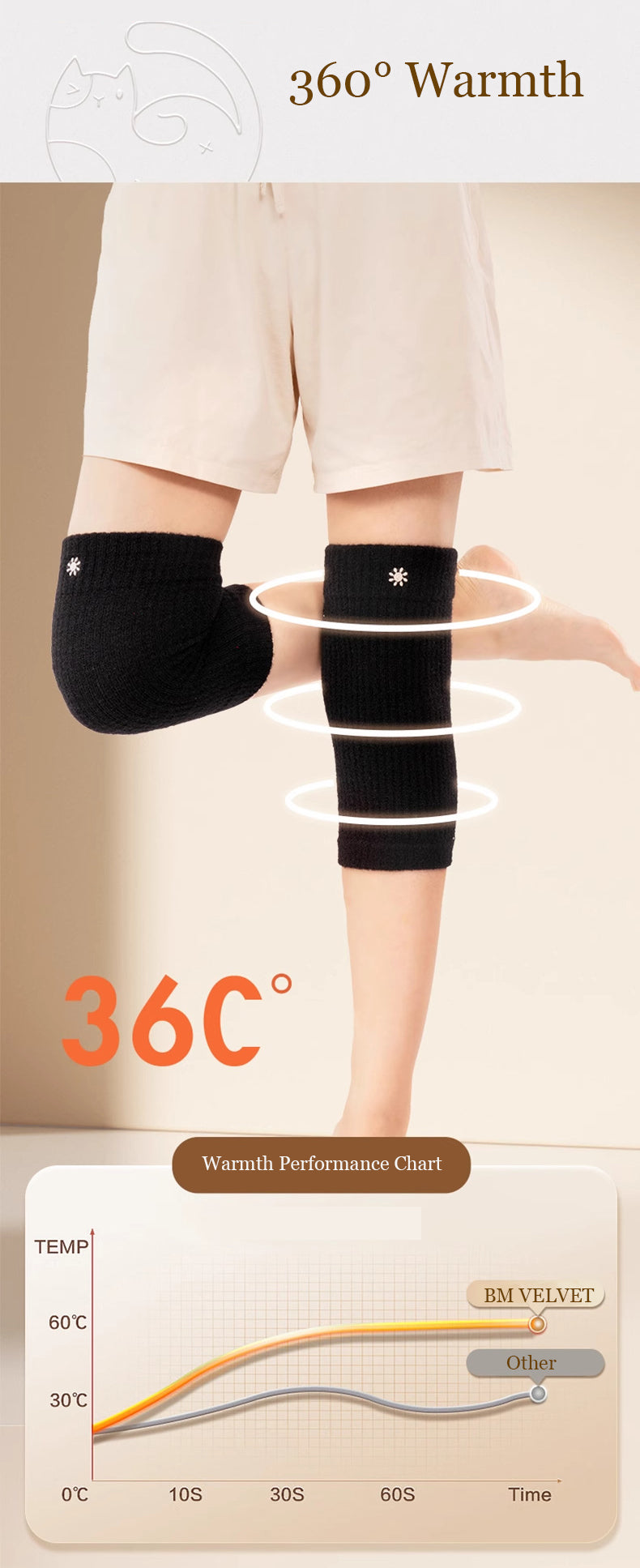 2pack Warm velvet knee sleeve,40-100kg